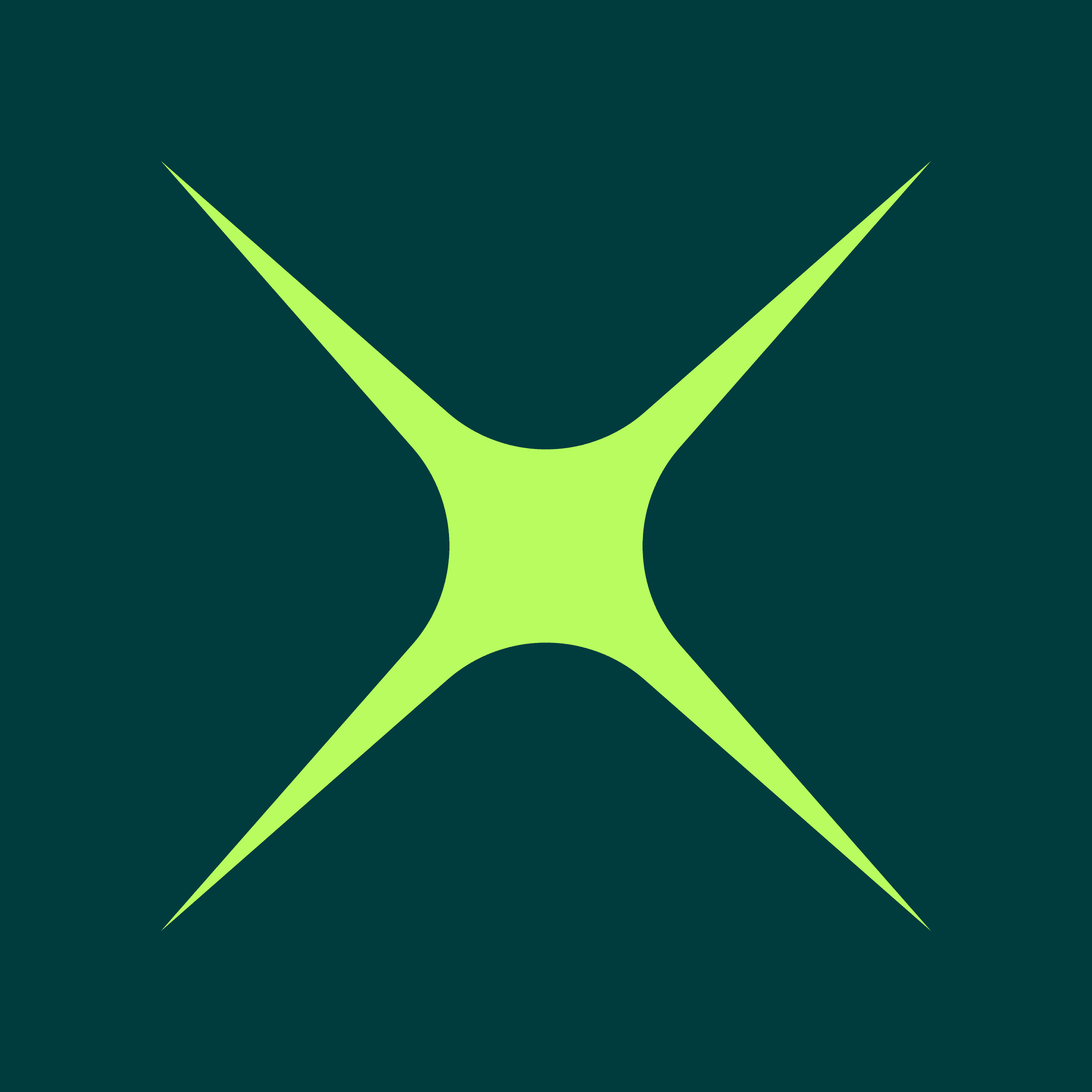Growth - Four dimensions of leadership